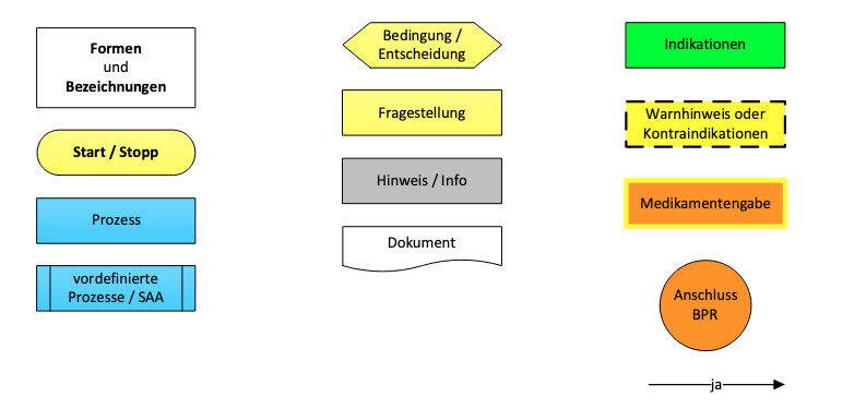 Farb- und Formlehre